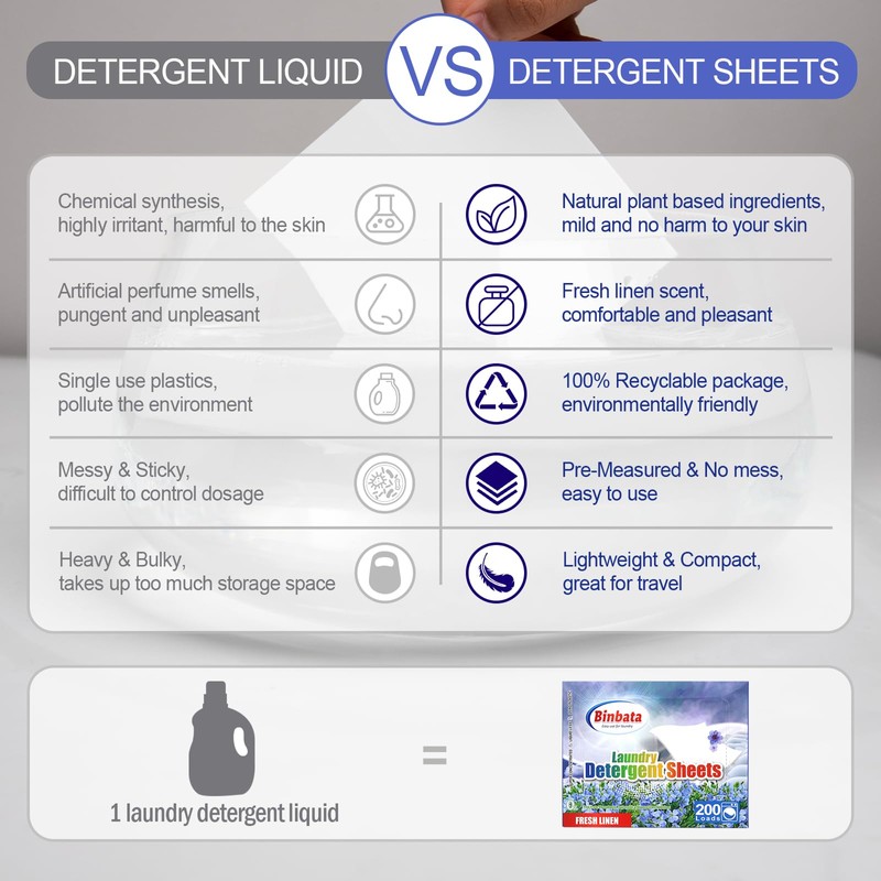 Laundry Detergent Sheets, 200 Loads Fresh Linen Scent Hypoallergenic Eco-Friendly,