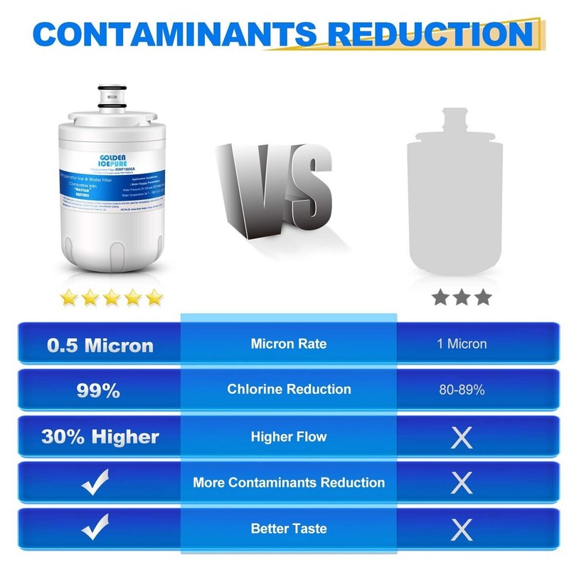 Golden Icepure UKF7003 Rrefrigerator Water Filter Replacement for AS229CSBGB, UKF7002,