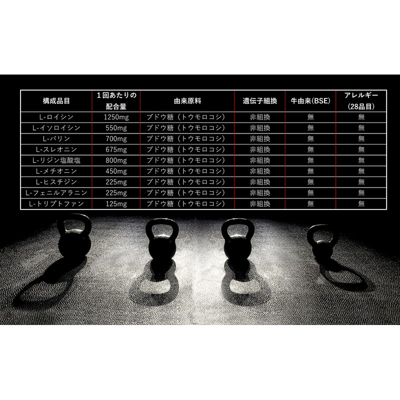 JAY&CO. アミノ酸スコア100 人工甘味料無添加 ALL9 EAA 必須アミノ酸 9種を全配合 (レモン, 200g)