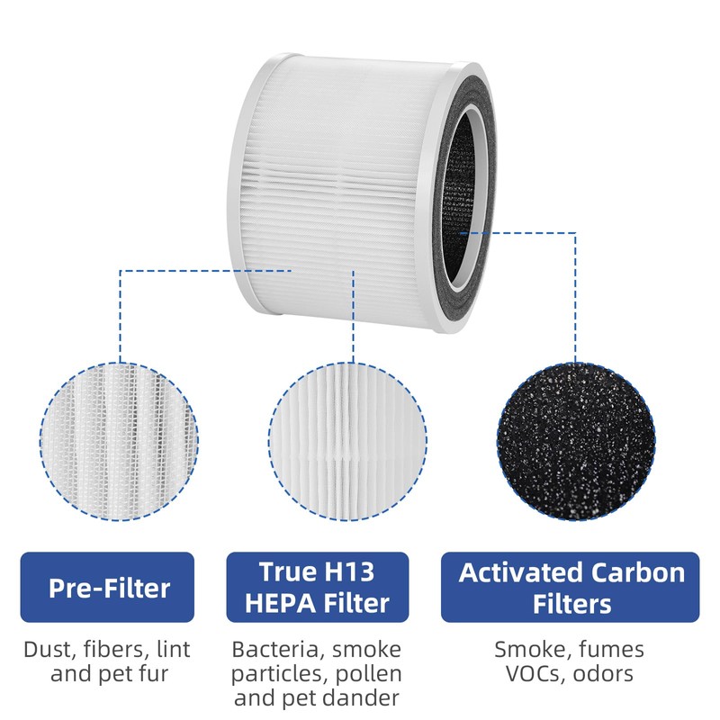 Chuboor HEPA for Air Purifier