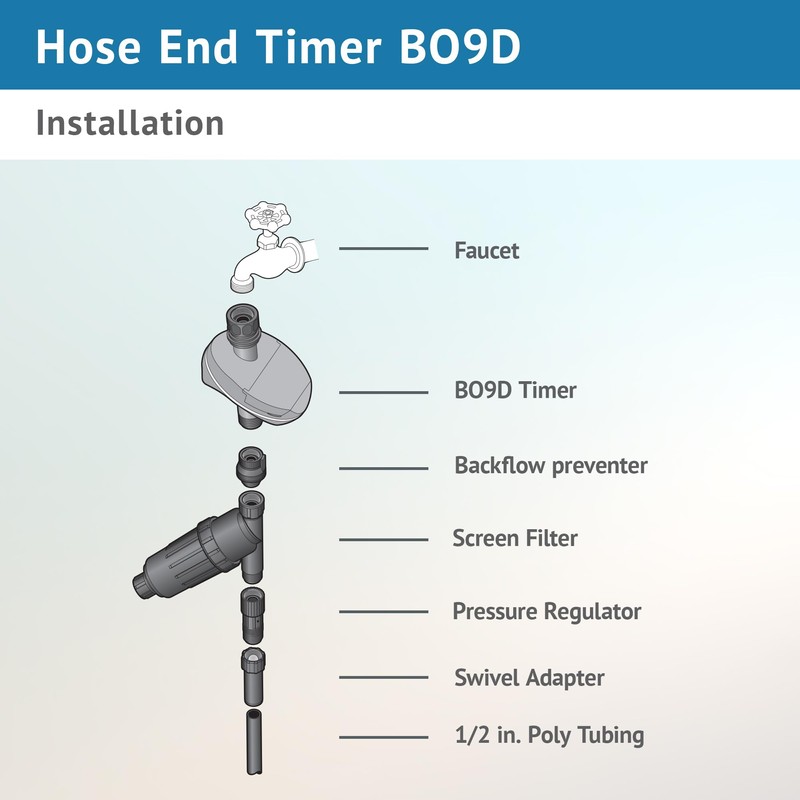 DIG, B09D 3/4” Single Outlet Hose End Programmable Timer for