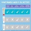 Jack N' Jill Kids Natural Toothpaste, Made With Natural Ingredients,