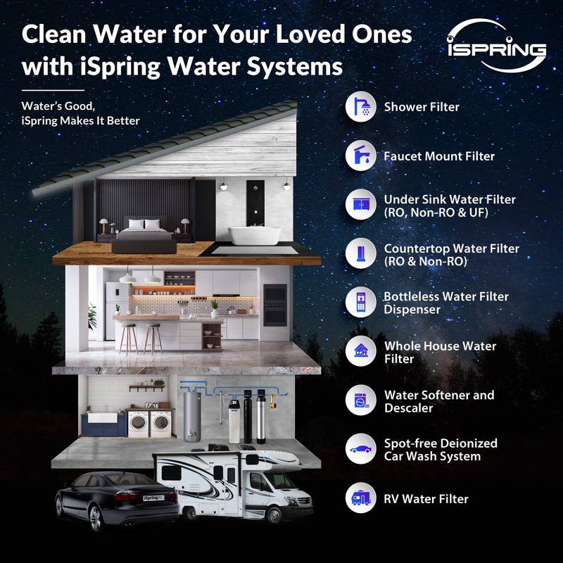 iSpring FD25B Deionized Water Filter for Spotless Car Wash System,