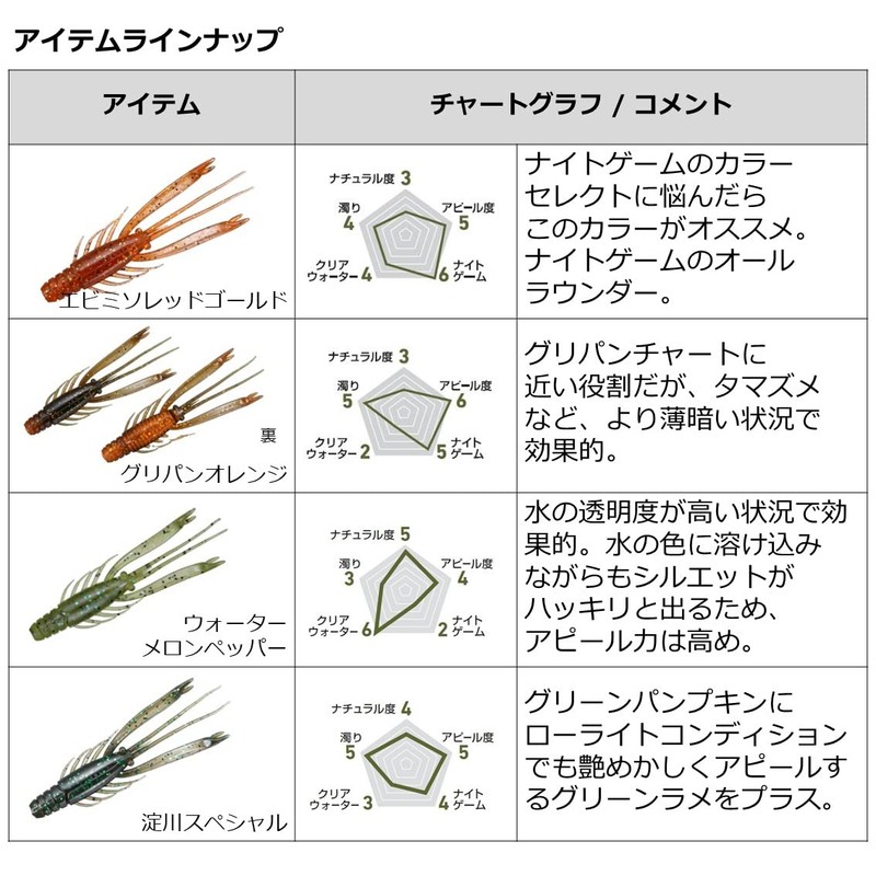 Daiwa Silver Wolf Urban Shrimp 2.8 Shibikawa Special