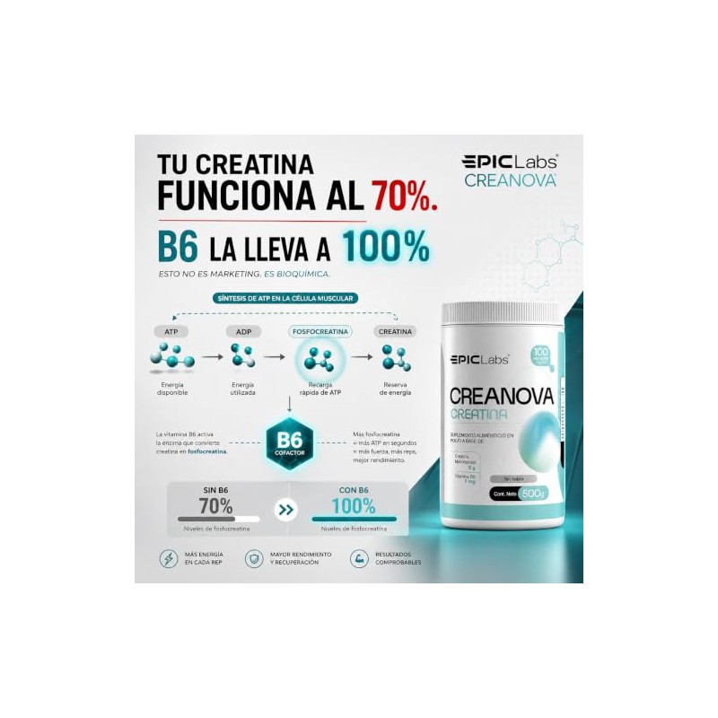 Epic Labs CreaNova® Creatina Monohidratada con Vitamina B6, Alta Pureza,