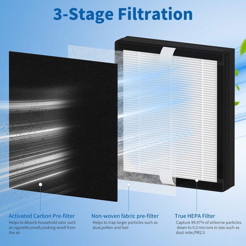 4 Packs IAF-H-100B Replacement Filter B Compatible with Idylis AC-2125,