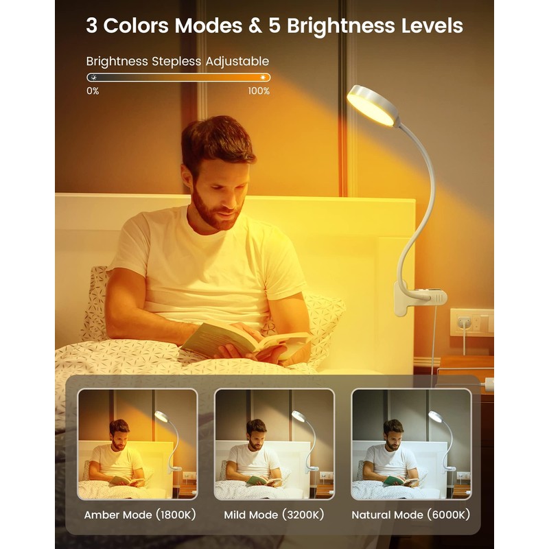 Glocusent 5W 36 LED Reading Clip on Light for Bed,