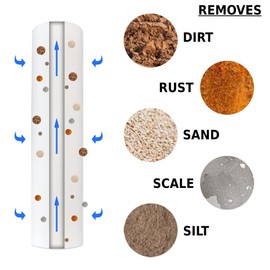 AquaFX Mako Filter Set