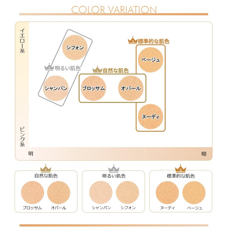 Mineral Foundation Trial Set, Natural Skin Color (Bloss/Opal), SPF 27