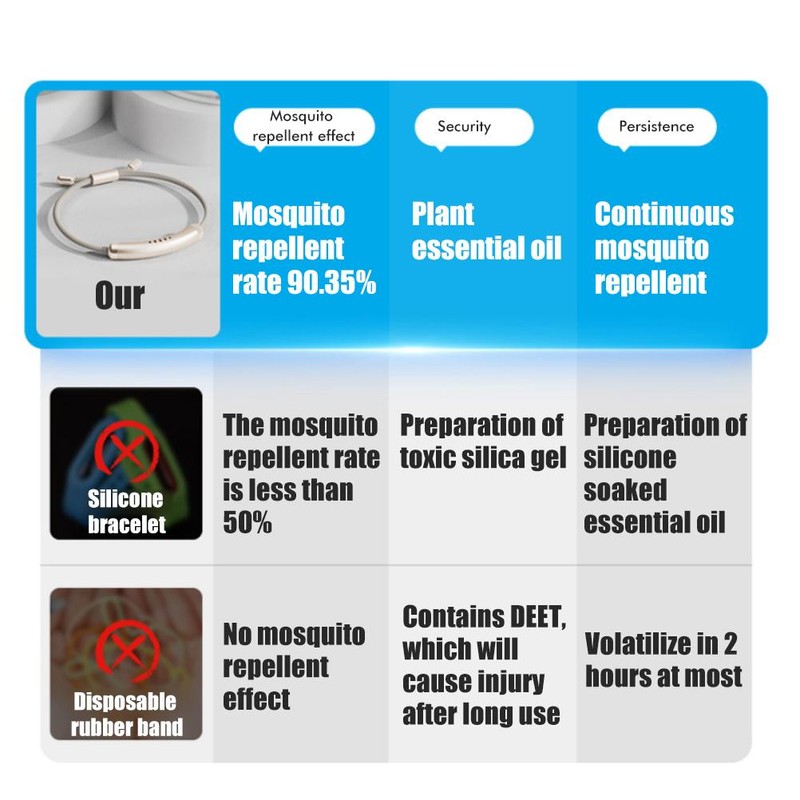 Mosquito Repellent Wristband Adjustable Essential Oil Anti Mosquito Bracelet with