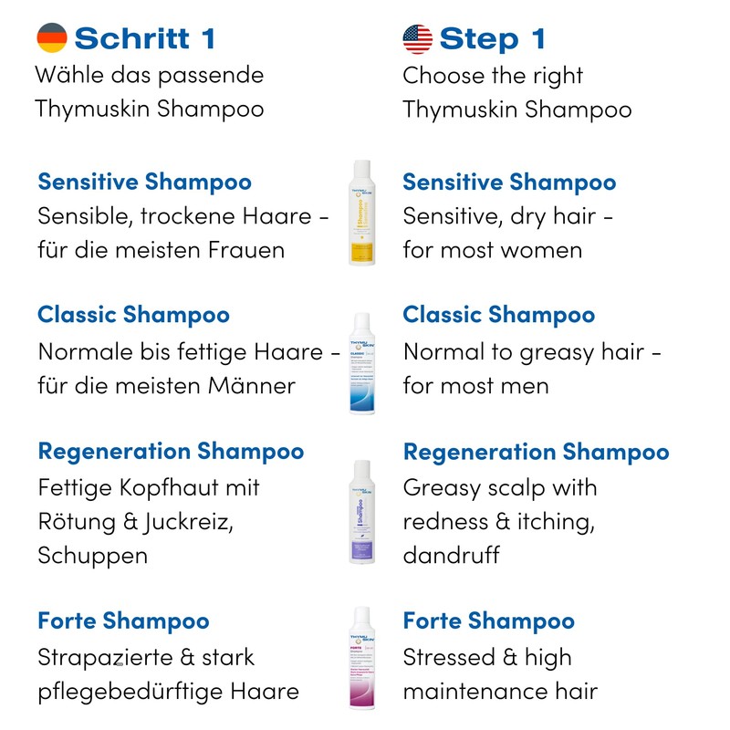 THYMUSKIN Sensitive Serum Gel: For diffuse hair loss and small,