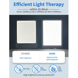 SweeLe Daylight Simulation Lamp, 15000 Lux Sunlight Happy Lamp with 3 Color Temperature, 4 Brightness, 4 Timer Portable Happy Light Lamp for Home Office and Travel（1pc）