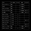PROGRE Shansuri Daken/No. 2.5 #7 Red Yellow
