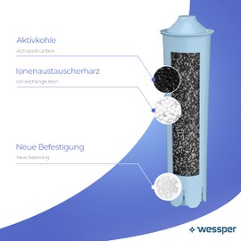 Wessper Water Filter Cartridges for Coffee Machines, Filter Cartridges for Fully Automatic Coffee Machines, Compatible with Jura 71312 Blue, GIGA, ENA, Micro, Impressa, Pack of 6