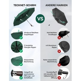 TECKNET Umbrella, automatic folding umbrella, pocket umbrella, stormproof, easy to open and close, excellent stability. Suitable for rainy and snowy days, Green