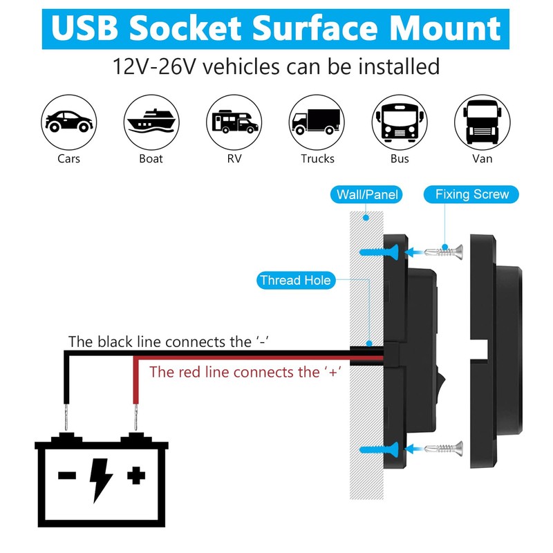 RV USB Outlet 12 Volt USB Car Charger with Voltmeter
