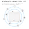 Smart Hub Zigbee 3.0 Hub Gateway: WiFi Smart Home Bridge