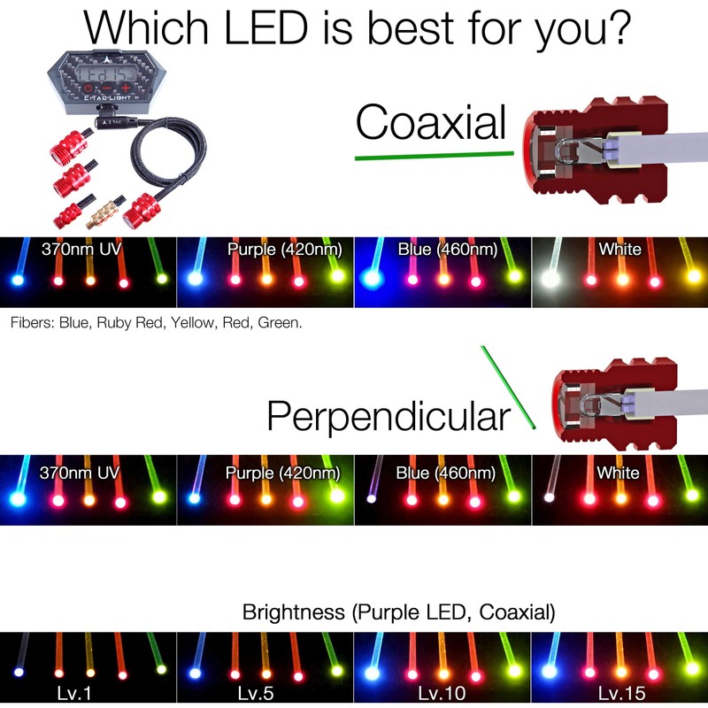 LED Module for E-Tac Light Compound Bow Recurve Bow Sight