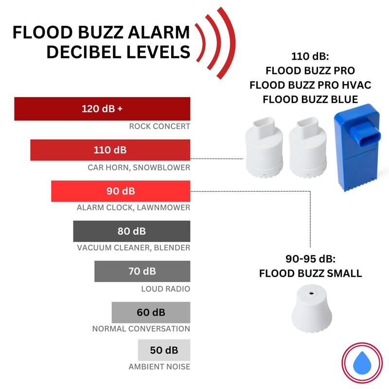 Flood Buzz Blue Model | Water Leak Alarm for Water