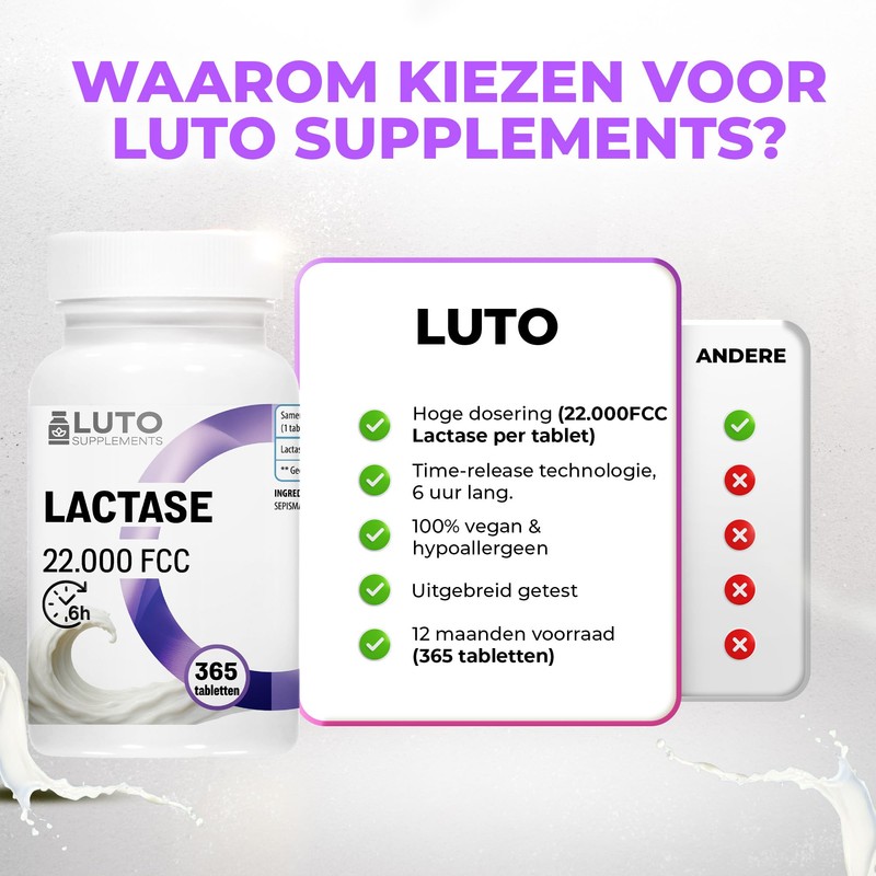 Lactase 22,000 Depot - 365 Tablets with Depot Effect (Sepismart®