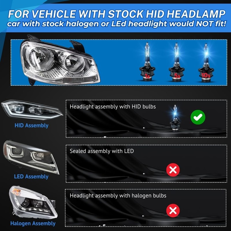 SOCAL-LED LIGHTING 2x D2R HID Bulbs 35W AC Factory Xenon