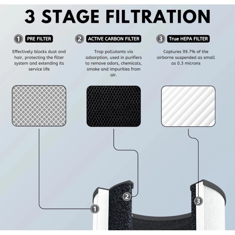 NISPIRA HEPA Filter Replacement For Medify MA-14 Air Purifier MA-14R-B1