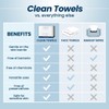 Clean Skin Club Clean Towels XL™, 100% USDA Biobased Face