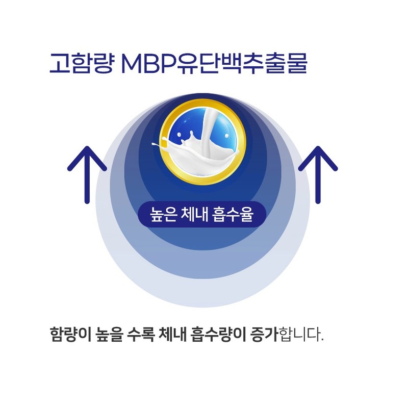 New silver ring 순백 MBP 엠비피 유단백추출물 60정 / 순백