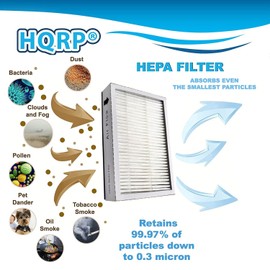 HQRP HEPA Filter compatible with Panasonic MC-CG902, MC-UG327, MC-UG323, MC-UG471, MC-CG901, MC-CG973, MC-GG773 Vacuums, part MC-V194H / MCV194H Replacement