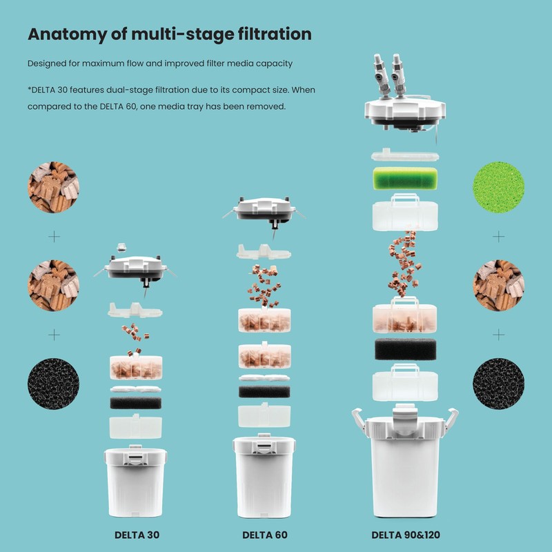 Ultum Nature Systems Canister Filter for Aquariums - 3 Stage