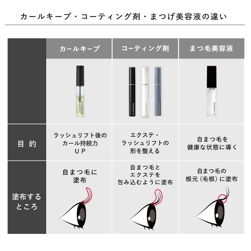 GLAMORIZE Eyelash GR serum Eyelash Hair Moisturizing Coating Beauty Serum