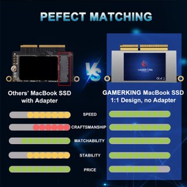 Gamerking 1TB NVMe SSD Hard Drive for MacBook Pro Retina 13 Inch A1708 2016 2017 Non-Touch Bar, PCIe Gen3x4, High Performance Replacement M.2 SSD for Upgrade Speed & Memory (Original Interface)