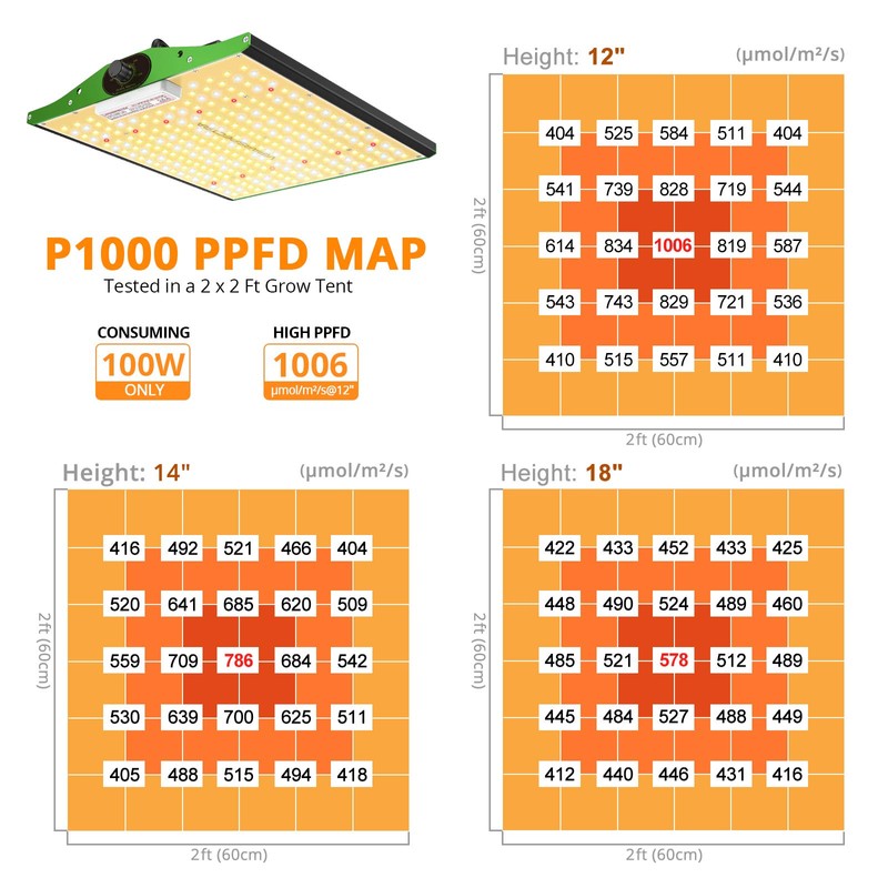 LED Grow Light, VIPARSPECTRA Newest P1000 Full Spectrum LED Grow