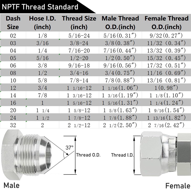 12PCS 3/8 inch Hydraulic Hose Fittings, 3/8" Hose x 3/8"