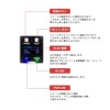 WayPonDEV Sipeed NanoKVM PiKVM Mini Remote Control Operation and Maintenance