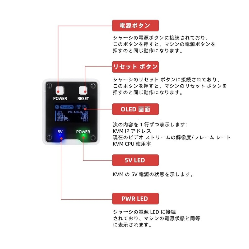 WayPonDEV Sipeed NanoKVM PiKVM Mini Remote Control Operation and Maintenance