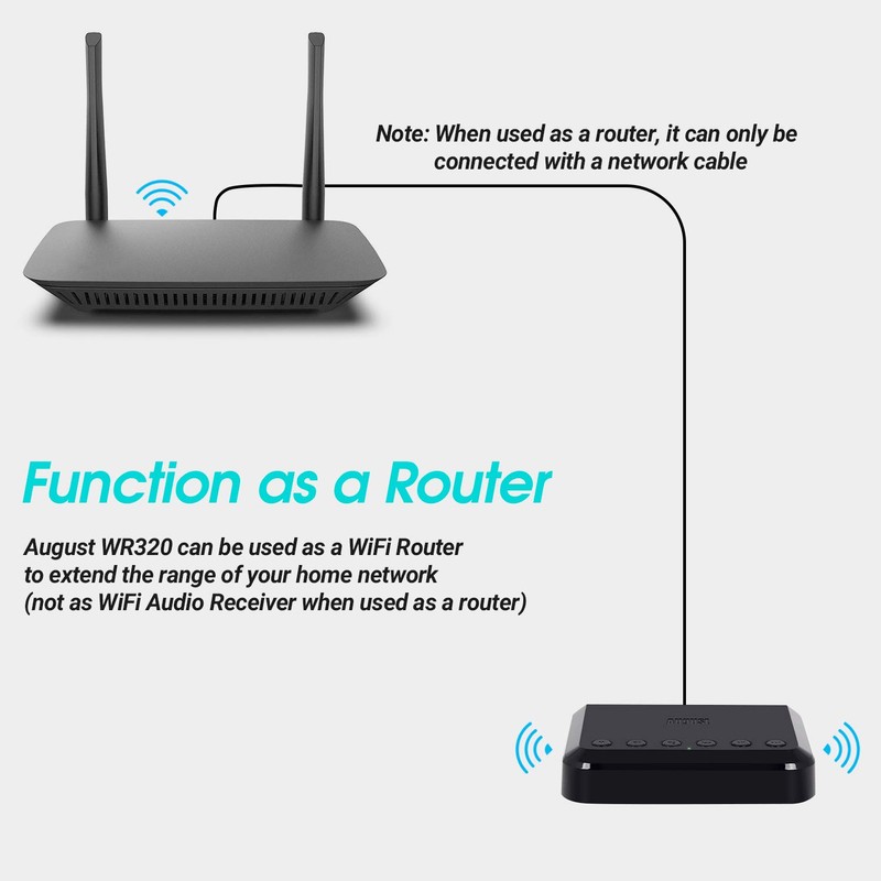 WiFi Audio Receiver -August WR320 - Multiroom Adaptor for Speaker