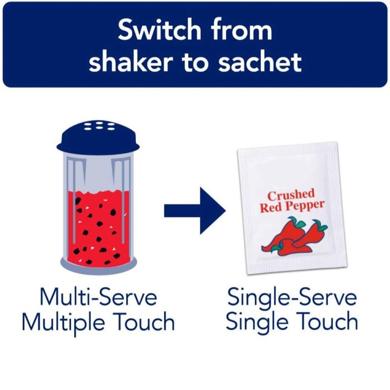 Crushed Red Pepper | 1g Packets, 100 Count | Single