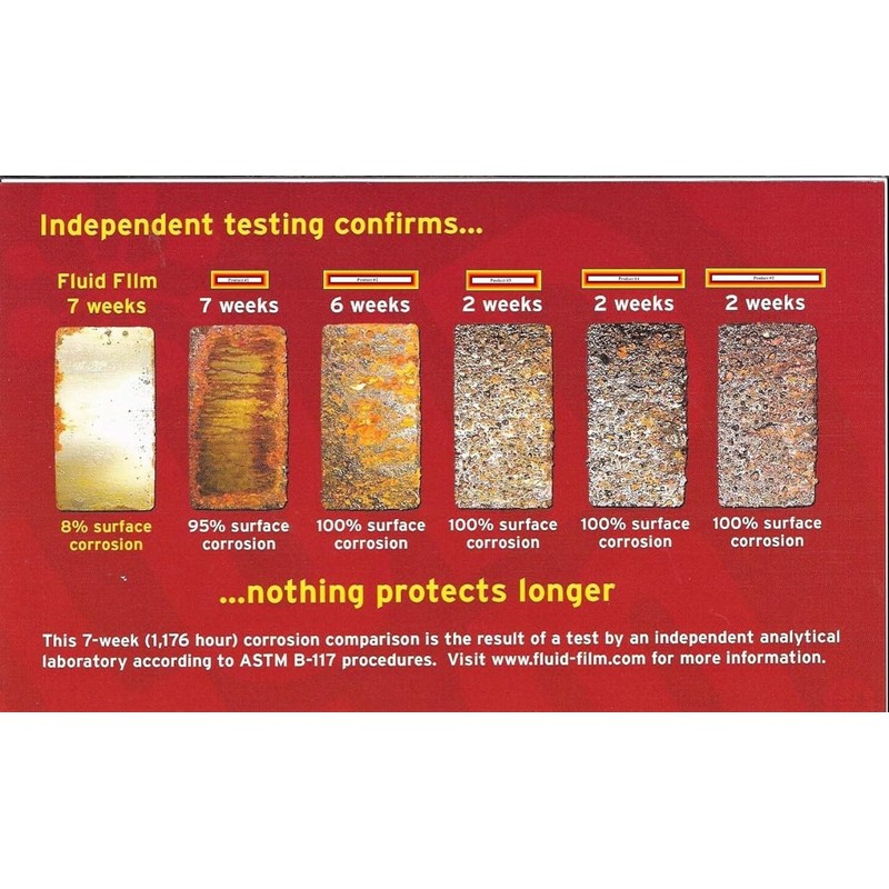 Fluid Film 11.75 oz Penetrating Oil Spray 6 Pack, Spray