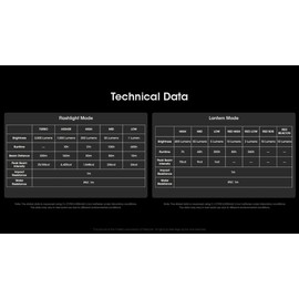 NITECORE LR70 3-in-1 Rechargeable Lantern Flashlight -3,000 Lumens w/ NB20000 20,000mAh PowerCharger and Eco-Sensa USB-C Charging Cable
