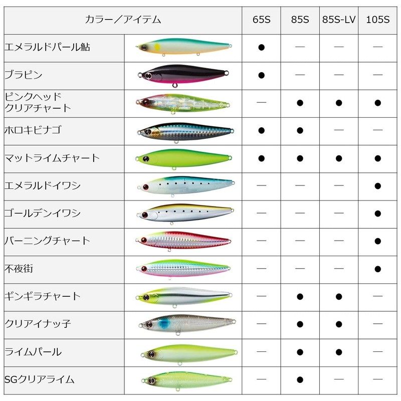DAIWA Chivas Pencil Moissanite Switch Hitter 65S Adel Burning Sardine