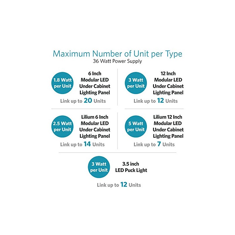 Lightkiwi B4121 36 Watt Power Supply for Modular LED Under