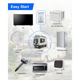 WMJNH Soft Start for RV Air Conditioner, Soft Air Conditioning Starter, Easily Start A/C And Appliances On RV Power With Small Generator