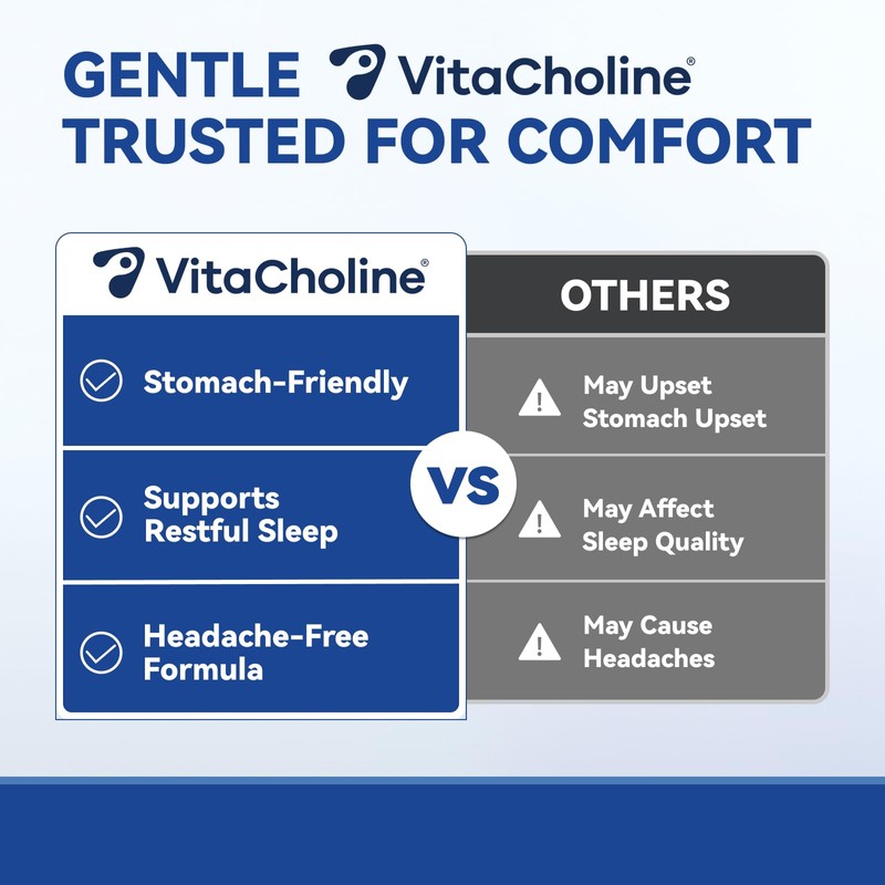 Prenatal Choline Supplements, Liquid Capsules for Focus, Memory, and Energy,