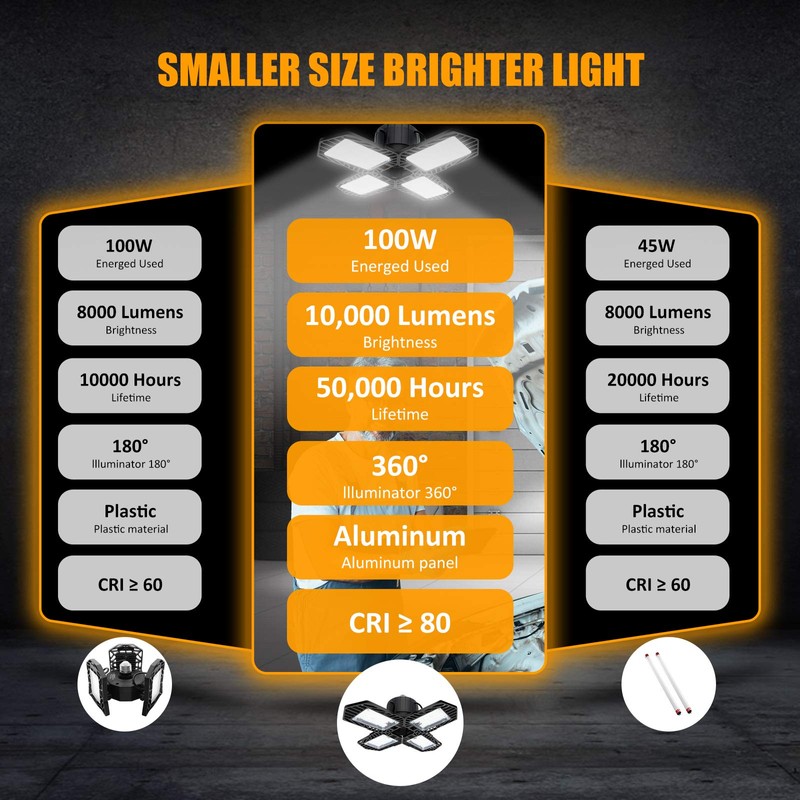 ELIVERN 100W LED Garage Lights,10000 Lumens Daylight LED Light,Deformable Garage