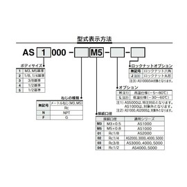 SMC AS2000-02 Standard Type Speakon In-Line Type