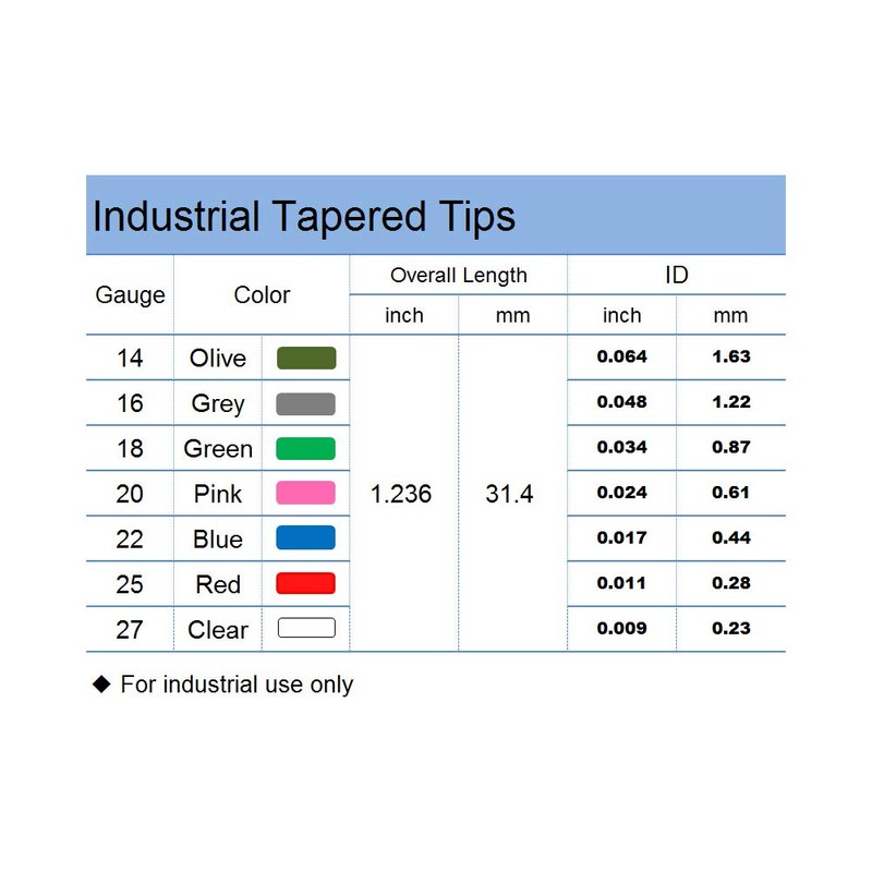 18 Ga 1.24 Inch Blunt Plastic Tapered Tip Dispensing Fill