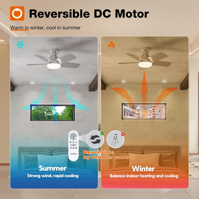 addlon Ceiling Fans with Lights, 32 inch Low Profile Ceiling