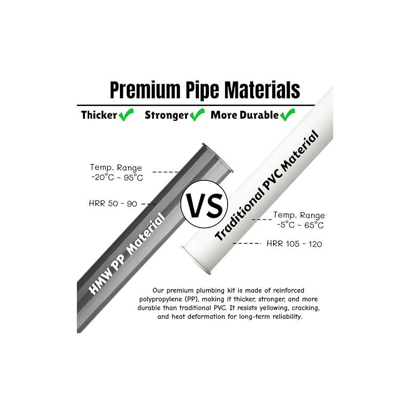 Garbage Disposal Installation Kit, Complete Kitchen Sink Drain Pipe Kit