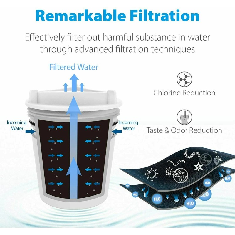 Culligan 3 Pack Fit Culligan FM-15RA Faucet Mount Replacement Water